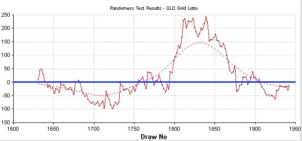 Randomness graph Jan 1996 to present time