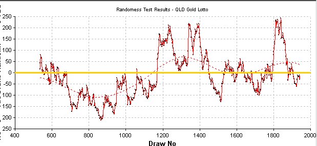 Randomness graph 1985 to present time
